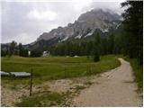 Passo Tre Croci - Sella di Punta Nera